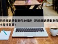 大同狗动图表情包制作小程序（狗动图表情包制作小程序免费）